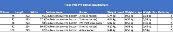 Flikka TWS Pro Edition 92 liters – Bild 5